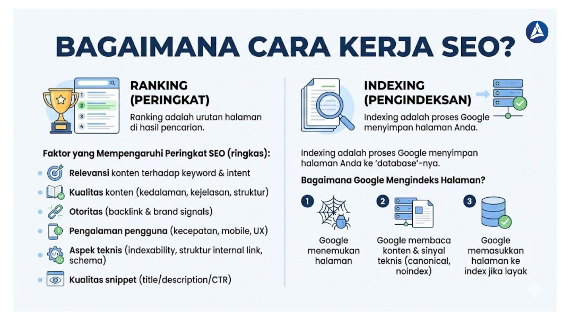 cara-kerja-seo-Antarpixel